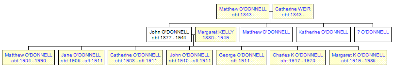 Mini tree diagram