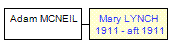 Mini tree diagram