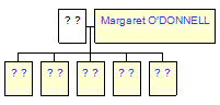 Mini tree diagram