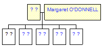 Mini tree diagram