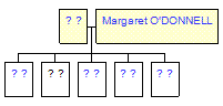 Mini tree diagram