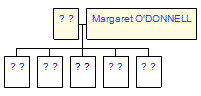 Mini tree diagram