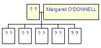 Mini tree diagram