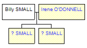 Mini tree diagram