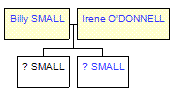 Mini tree diagram