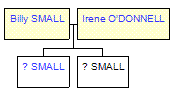 Mini tree diagram