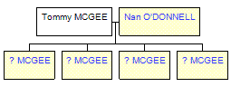 Mini tree diagram