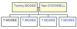 Mini tree diagram