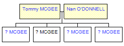 Mini tree diagram