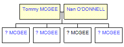 Mini tree diagram