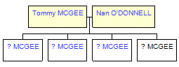 Mini tree diagram