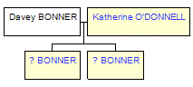 Mini tree diagram