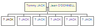 Mini tree diagram