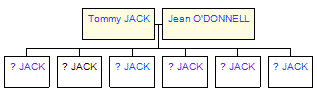 Mini tree diagram