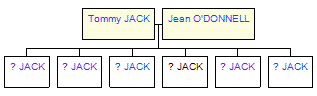 Mini tree diagram