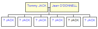 Mini tree diagram