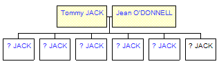 Mini tree diagram