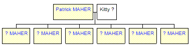 Mini tree diagram