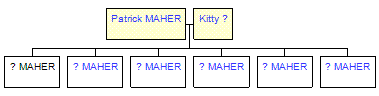 Mini tree diagram