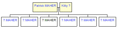 Mini tree diagram