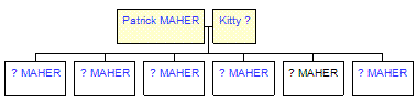 Mini tree diagram