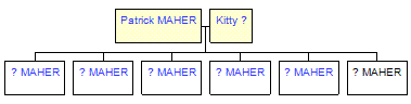 Mini tree diagram