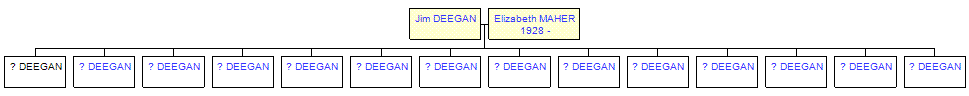 Mini tree diagram