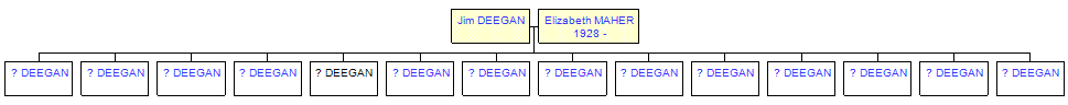 Mini tree diagram