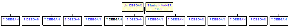 Mini tree diagram