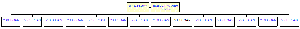 Mini tree diagram