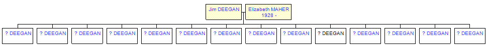 Mini tree diagram