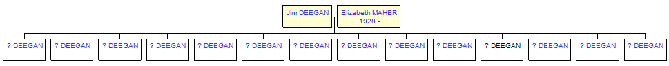 Mini tree diagram