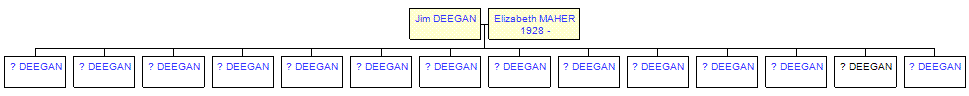 Mini tree diagram