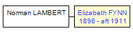 Mini tree diagram